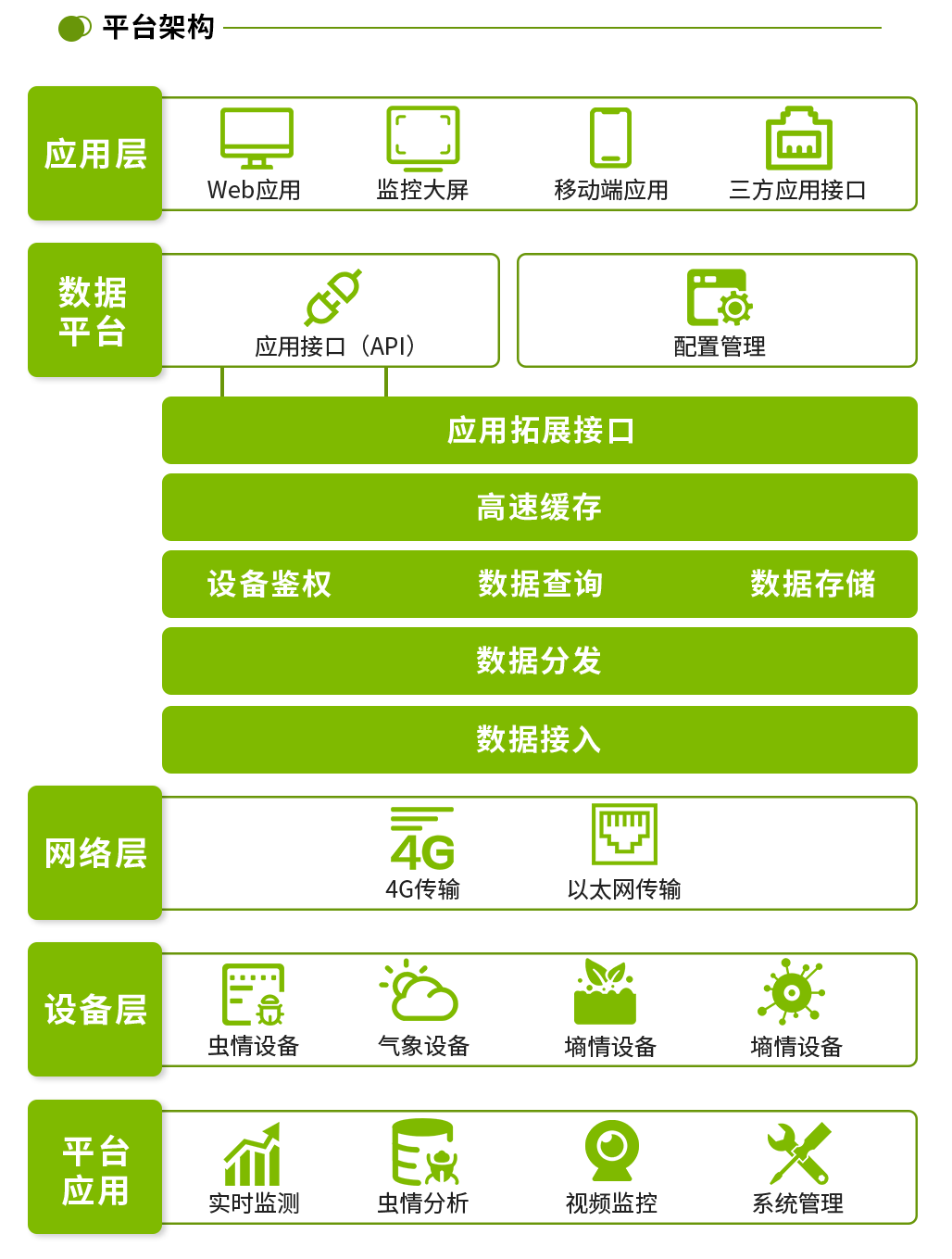 農業四情測報平臺_04.png