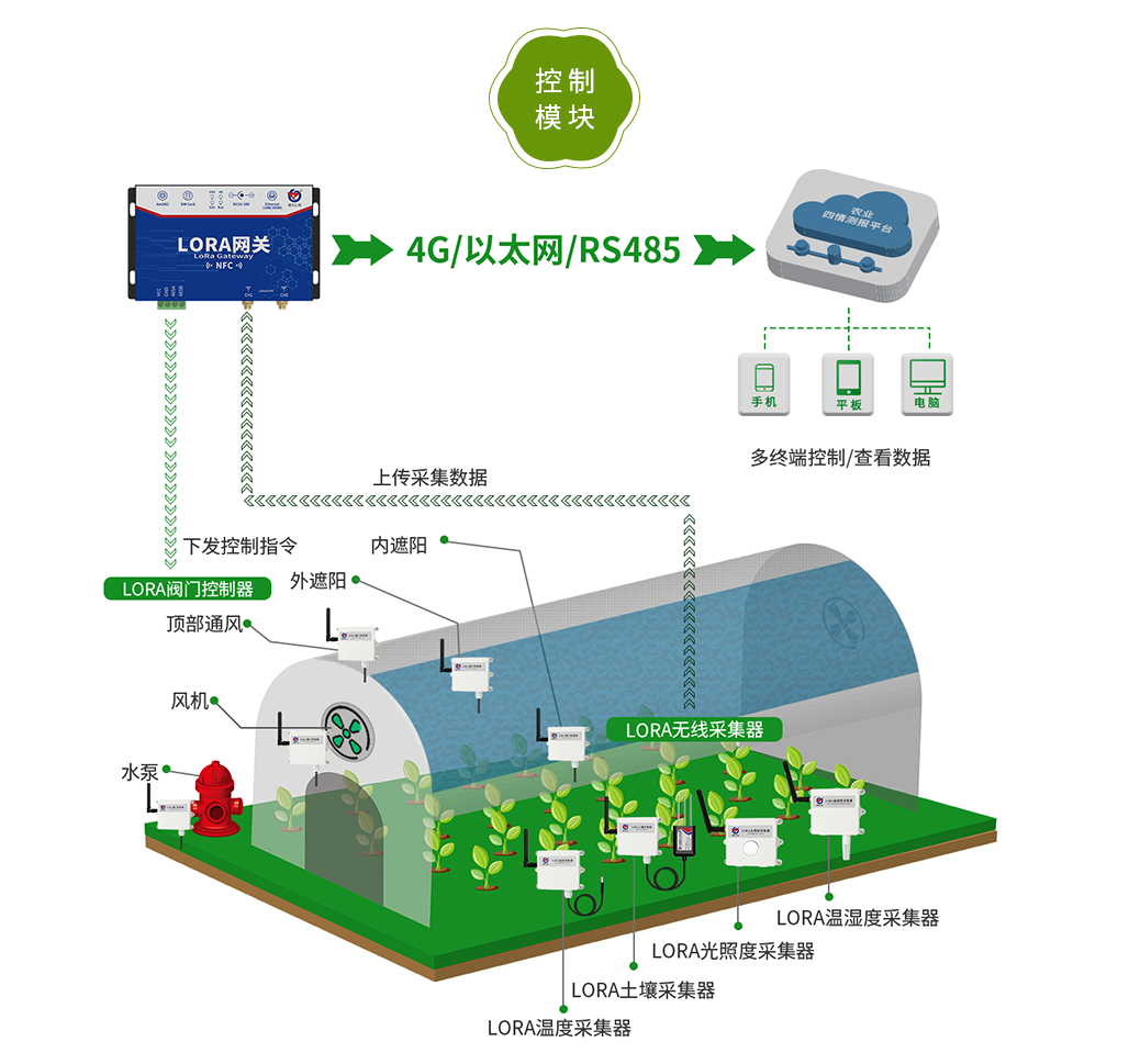 農業四情測報平臺_11.png