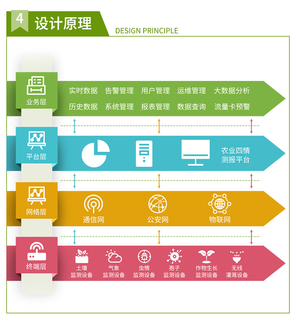 智慧農業整體解決方案_04.jpg