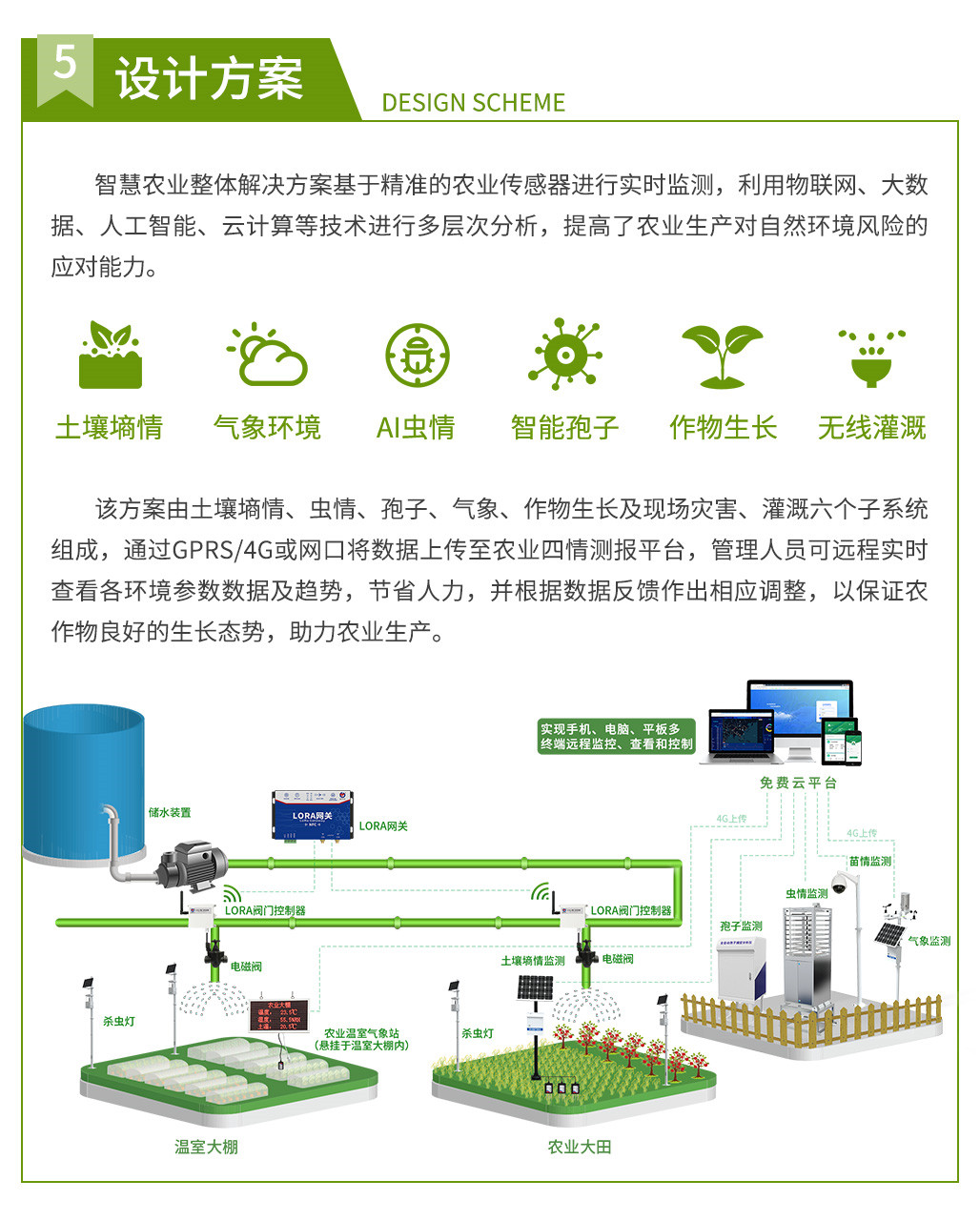 智慧農業整體解決方案_05.jpg