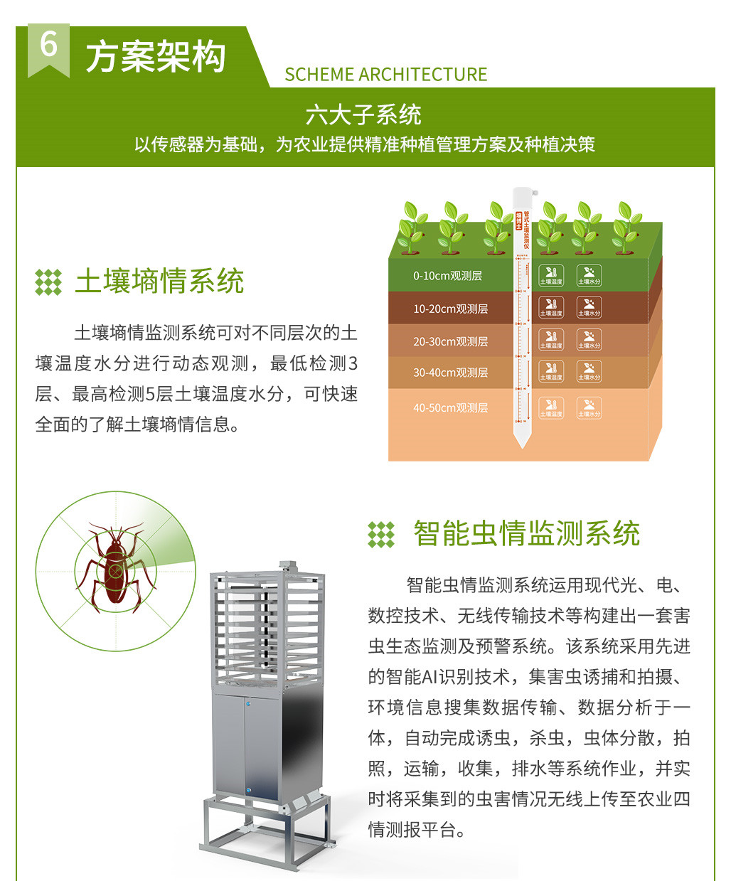 智慧農業整體解決方案_06.jpg
