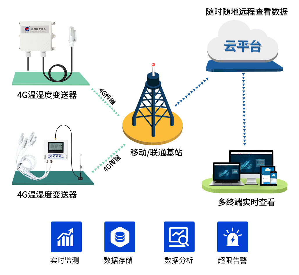 4G溫濕度監(jiān)測系統(tǒng)_02.jpg