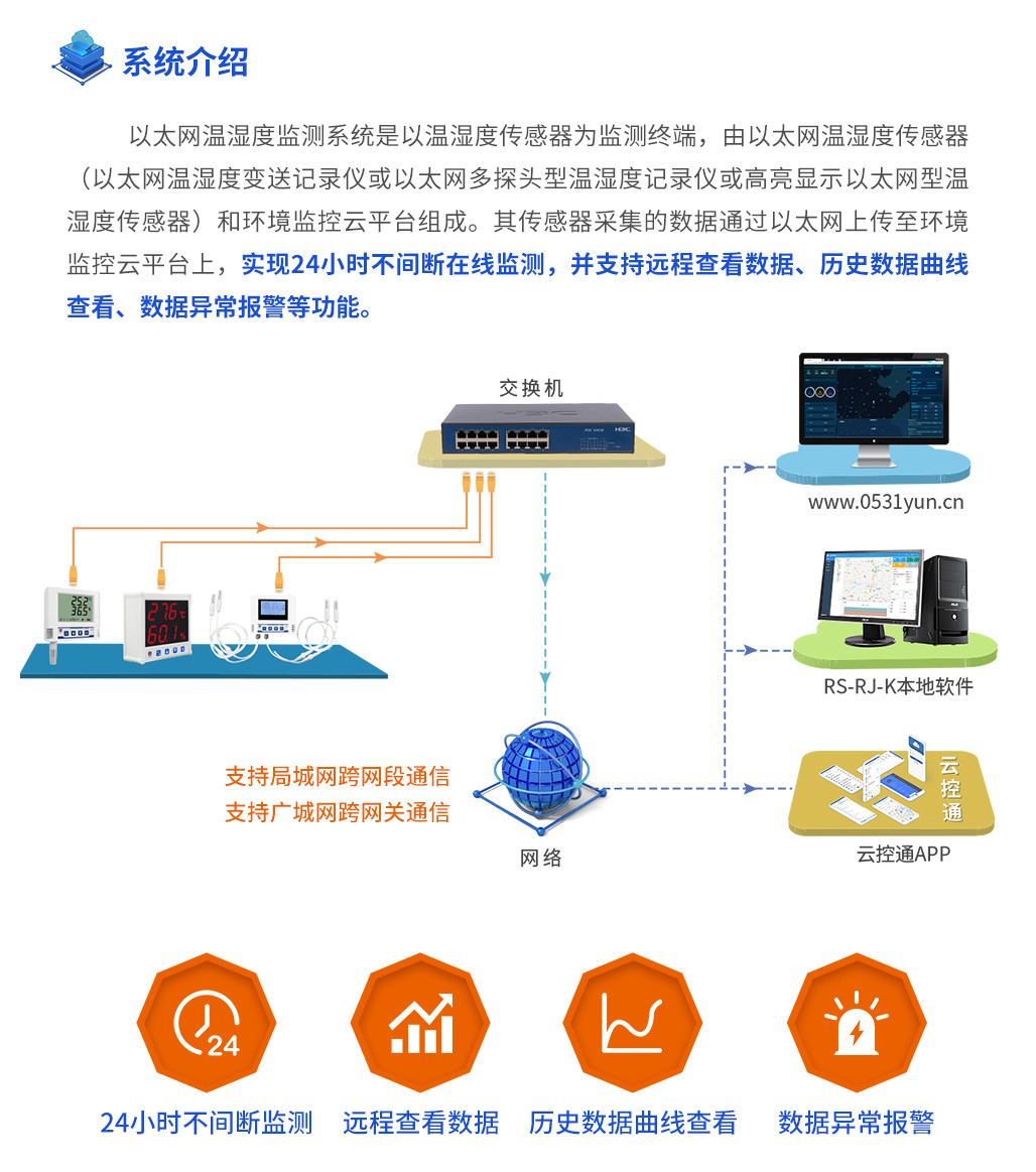 以太網溫濕度_02.jpg