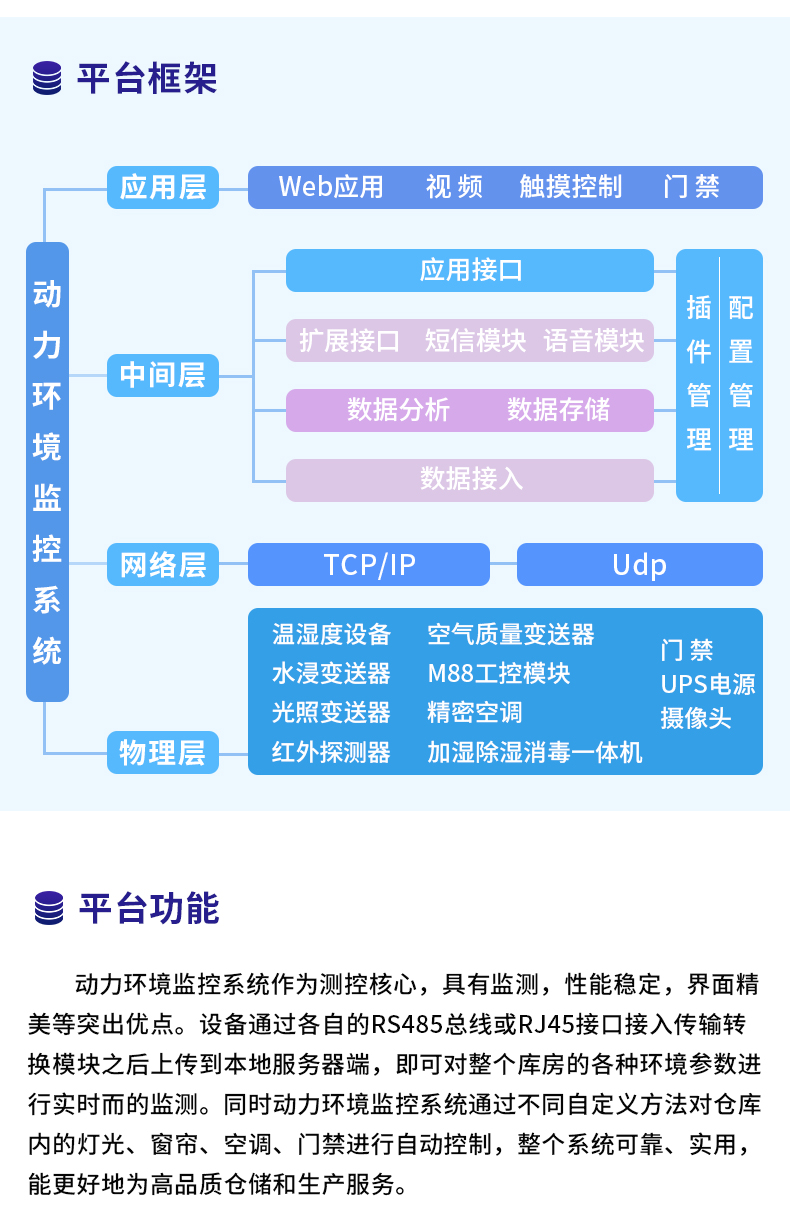 動環監控系統軟件平臺_03.jpg