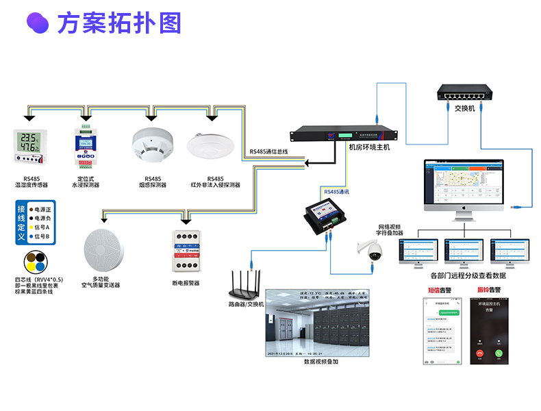 1649723935625259.jpg 小型機(jī)房配電室~1U主機(jī)_04.jpg