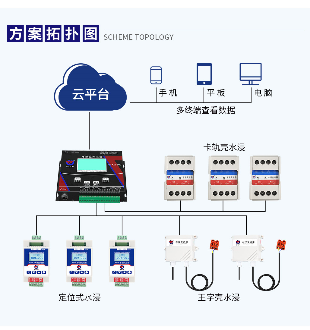 水浸監測系統解決方案_03.jpg
