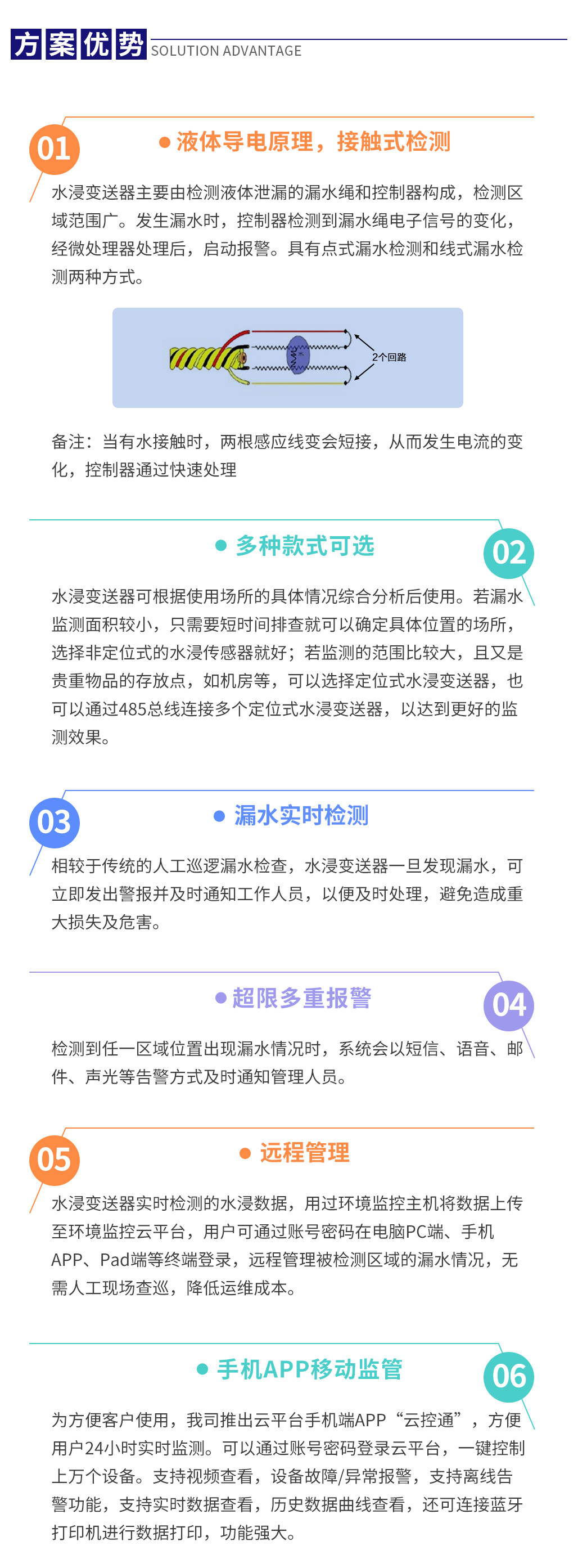 水浸監測系統解決方案_06.jpg