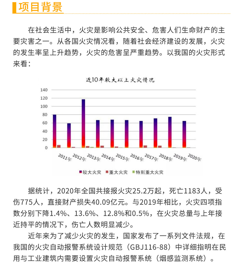 1642744184511764.jpg 煙感監(jiān)測(cè)系統(tǒng)解決方案_02.jpg