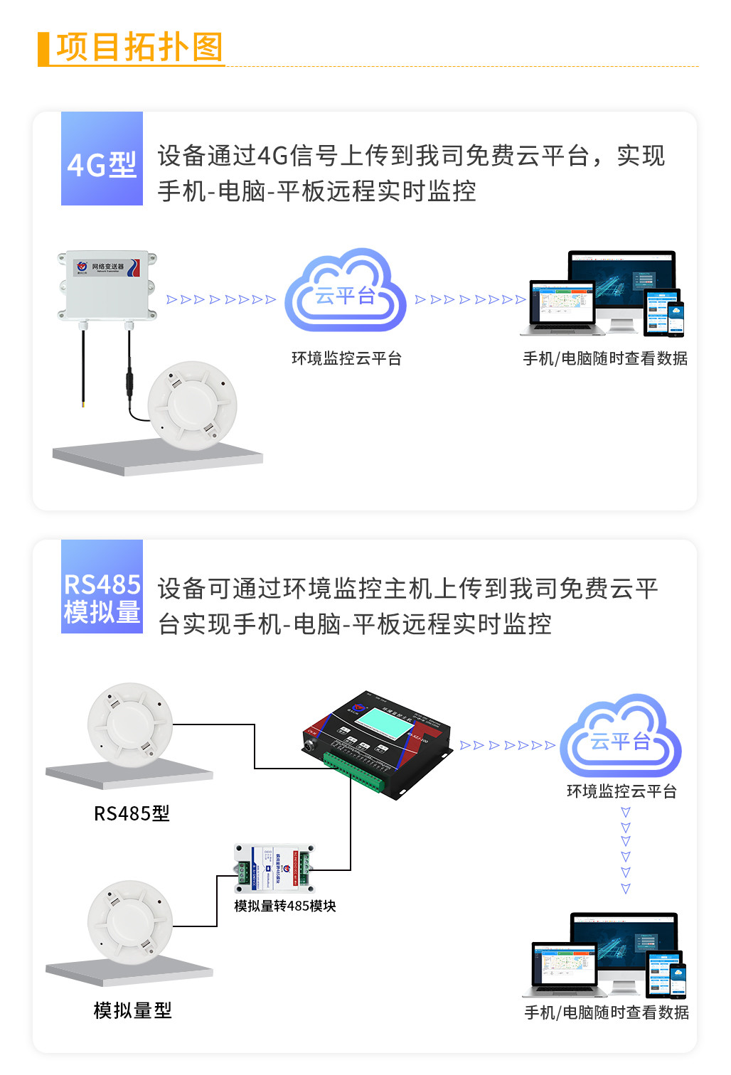 1642744210839348.jpg 煙感監(jiān)測(cè)系統(tǒng)解決方案_04.jpg