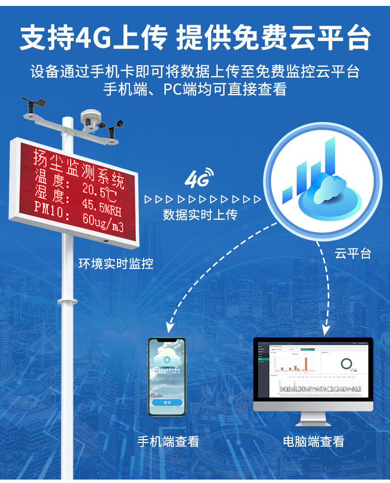揚塵監測系統_06.jpg