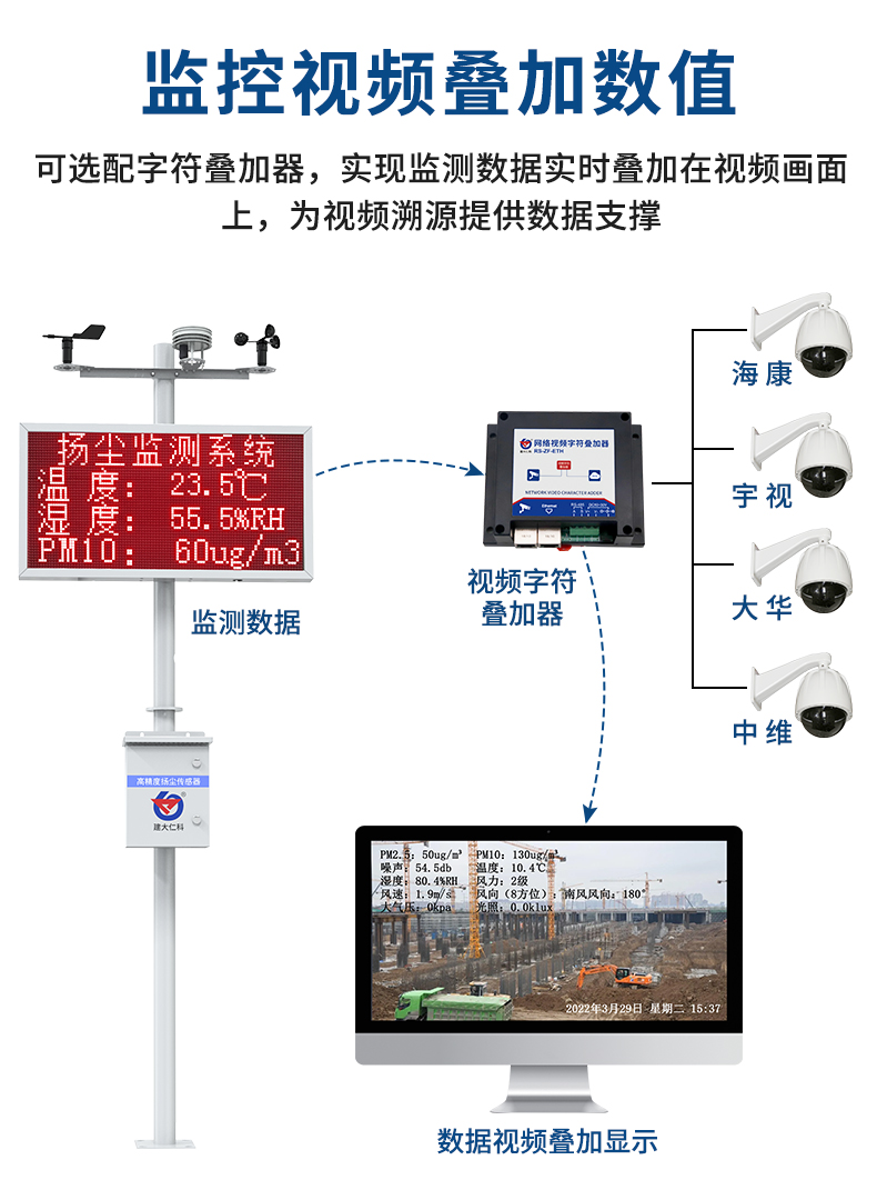 單橫梁電控箱揚塵監測系統_12.jpg