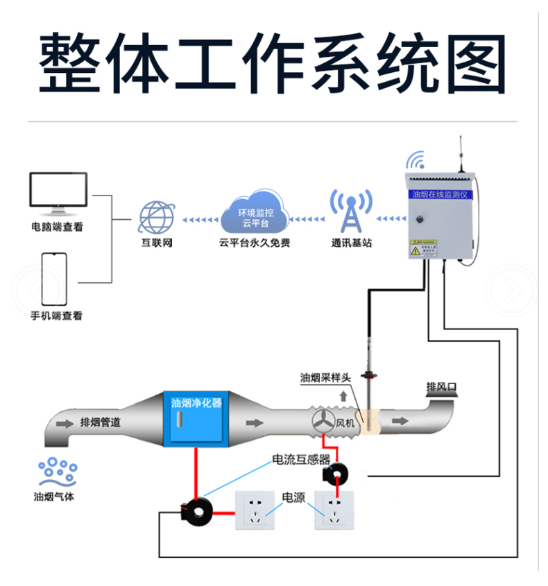 整體工作系統圖(1).jpg