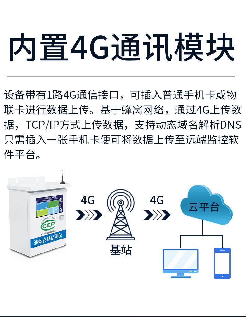 1649727038719467.jpg 油煙在線檢測(cè)儀詳情_(kāi)03.jpg