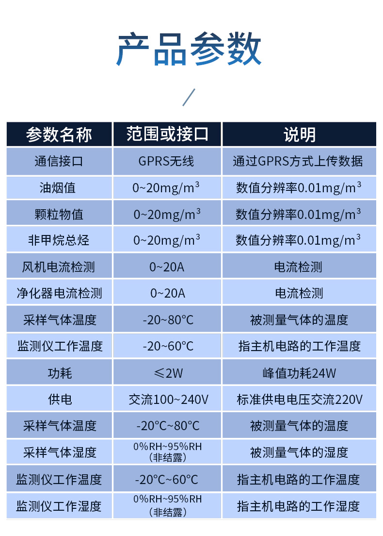 油煙在線檢測儀210_08.jpg