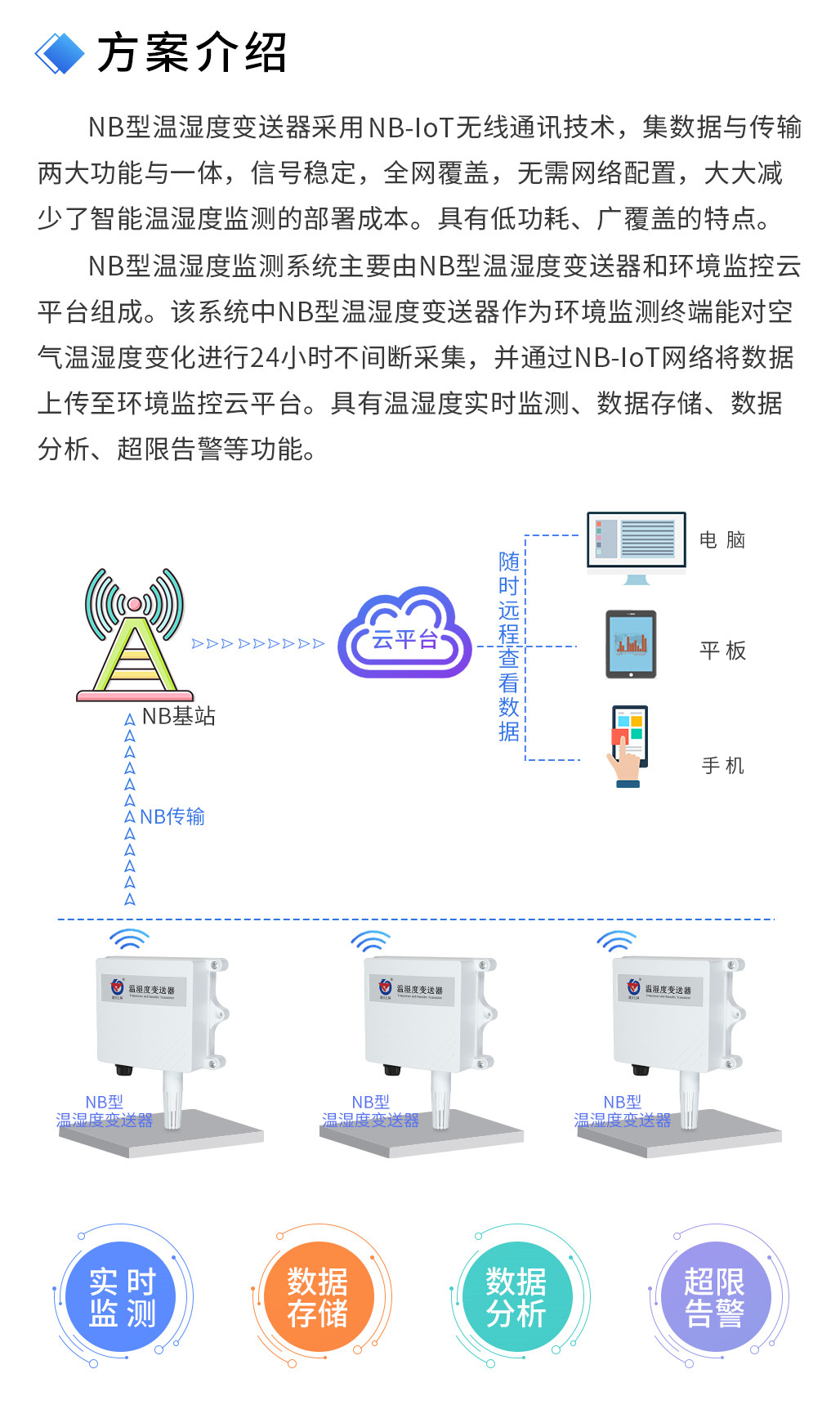 NB型溫濕度監測系統.jpg