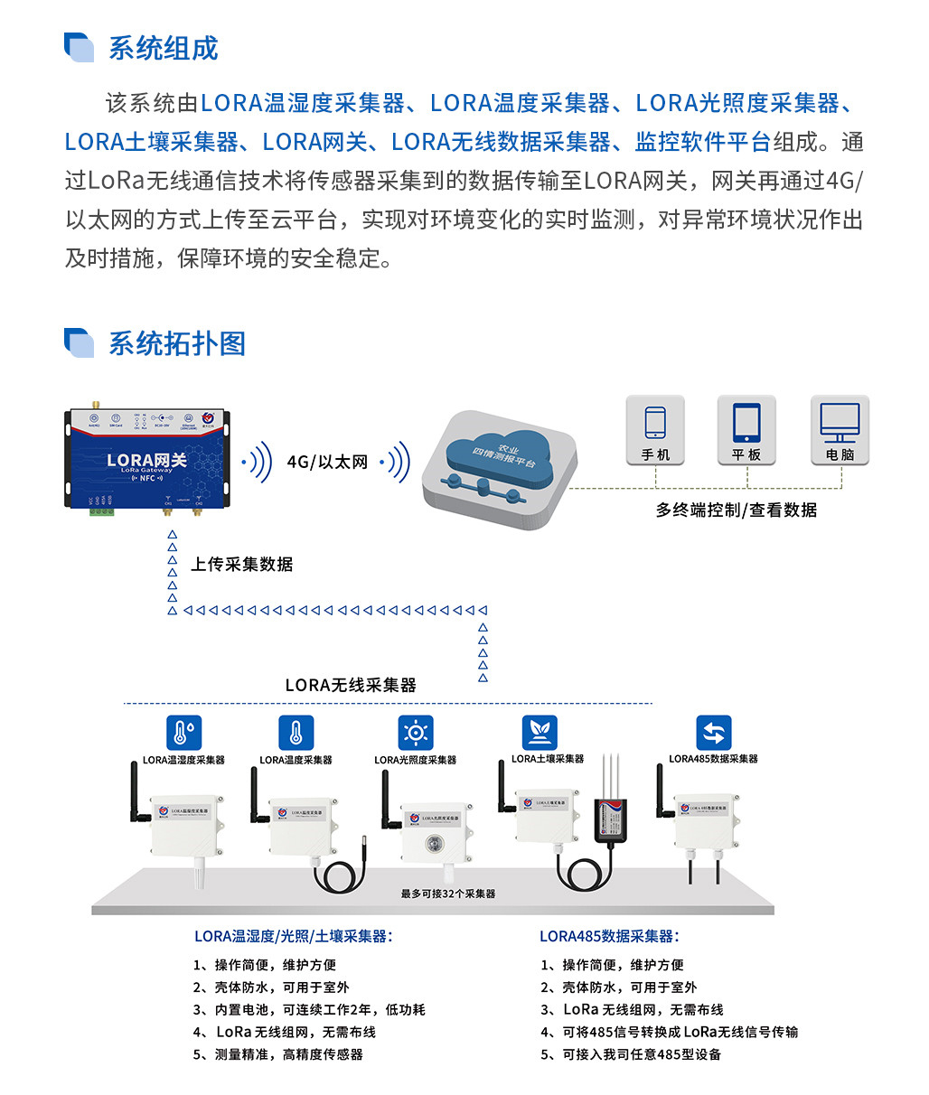 LORA無線數據采集系統-2.jpg