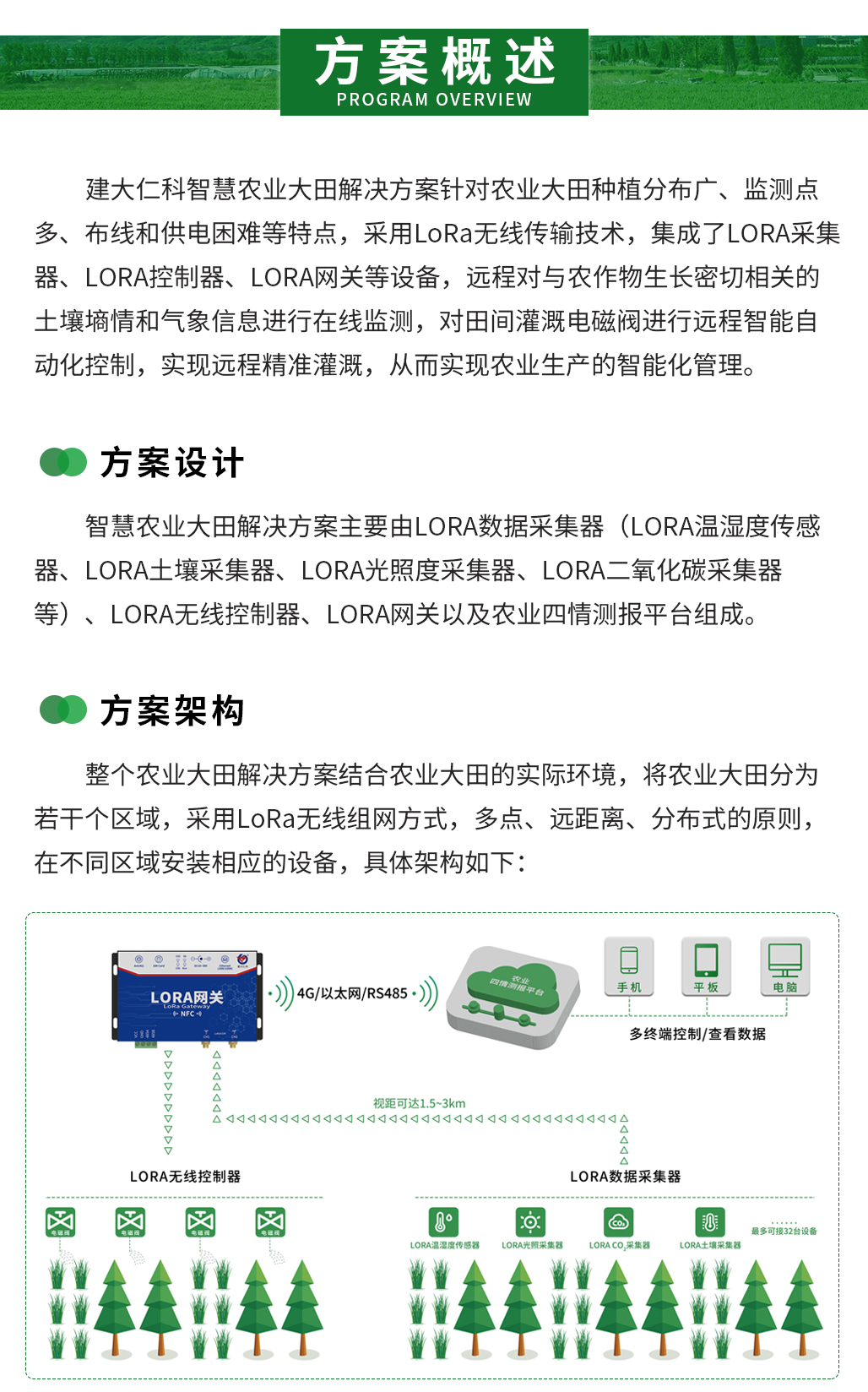 智能農業大田解決方案_03.jpg