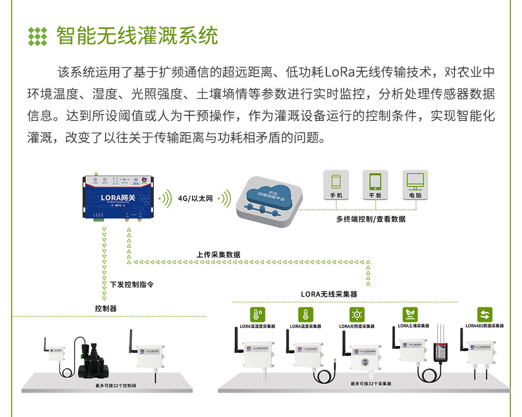 1-智慧農業整體解決方案.jpg