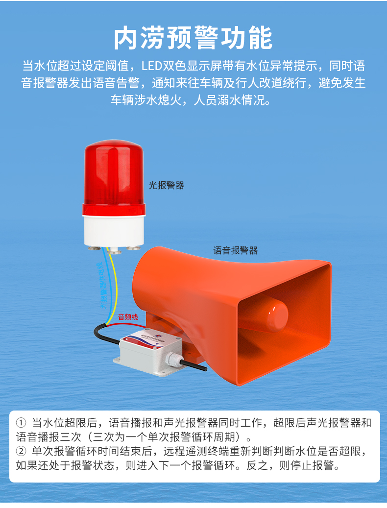 積水監(jiān)測站_08.jpg