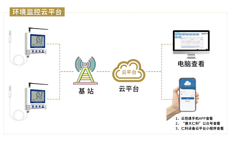 養殖場溫濕度_04.jpg