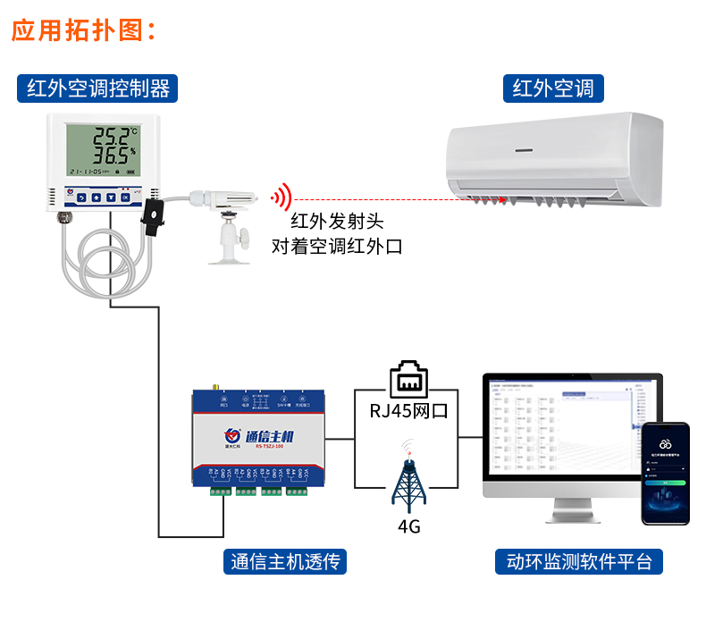 紅外空調控制系統_02.jpg