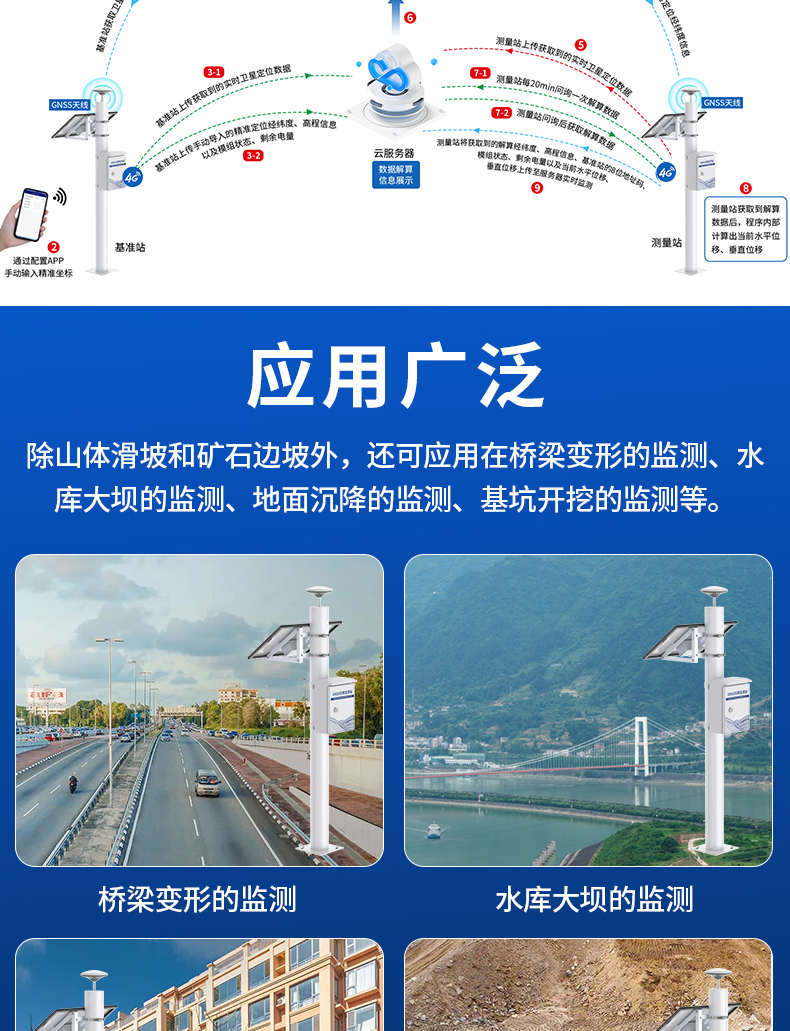 高精度GNSS位移監(jiān)測0828_05.jpg