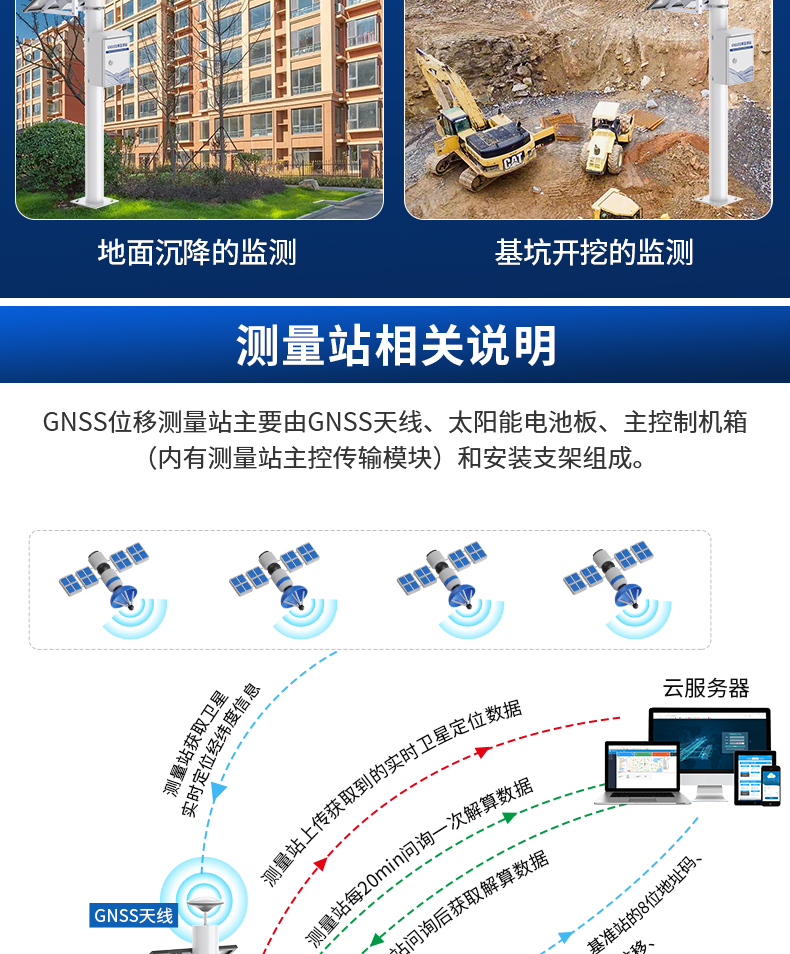 高精度GNSS位移監(jiān)測0828_06.jpg