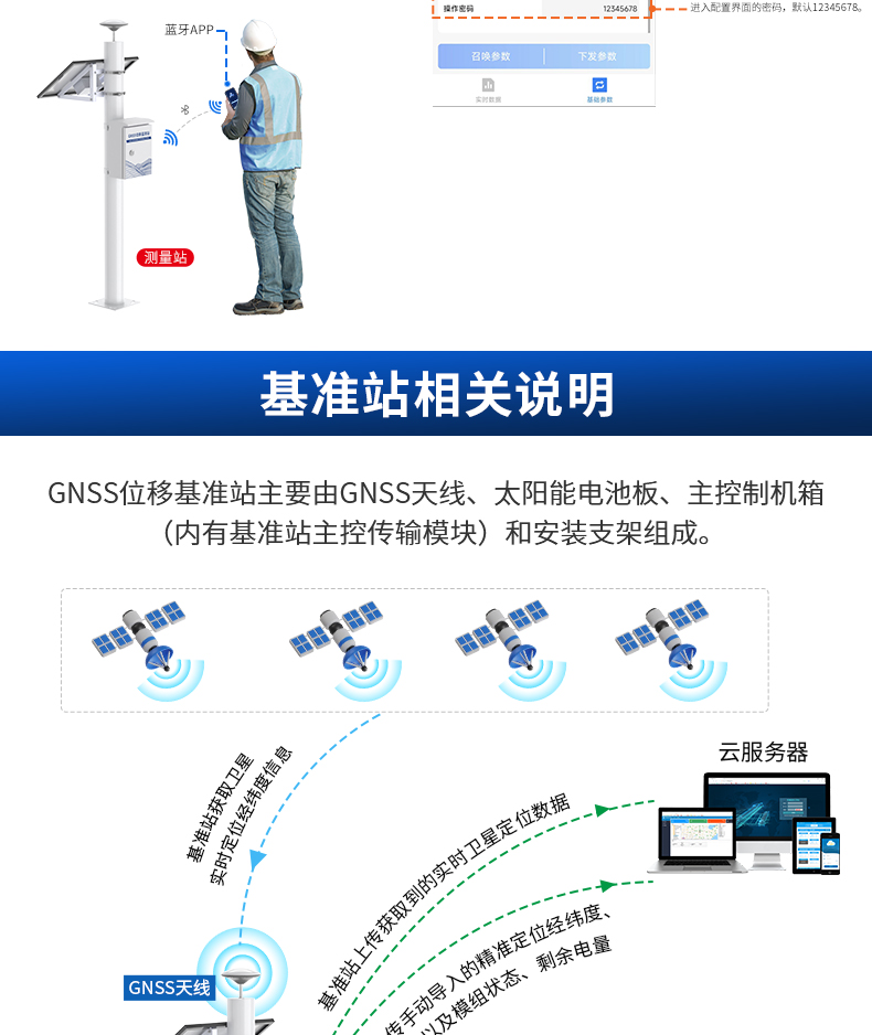 高精度GNSS位移監(jiān)測0828_09.jpg