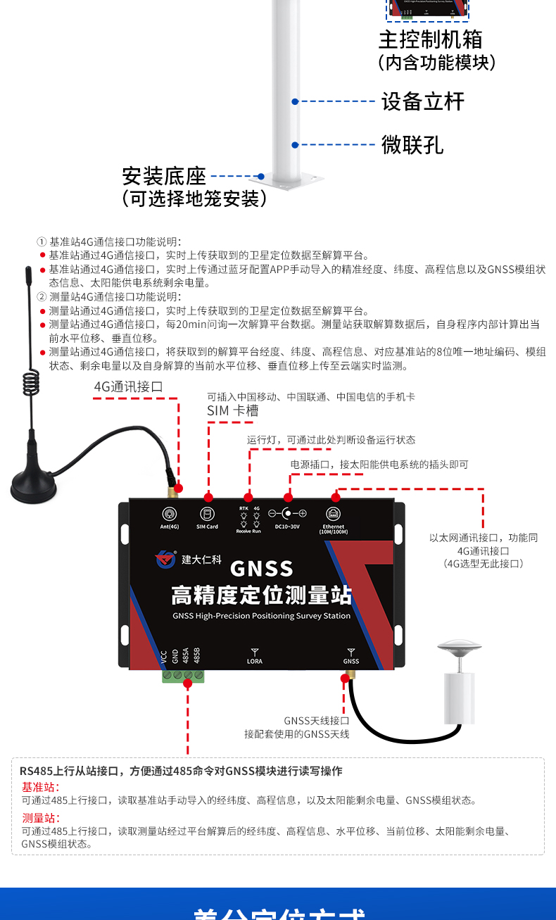 高精度GNSS位移監(jiān)測0828_13.jpg