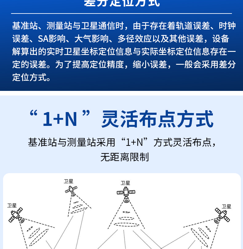 高精度GNSS位移監(jiān)測0828_14.jpg