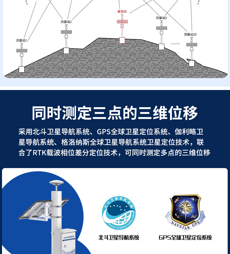 高精度GNSS位移監(jiān)測0828_15.jpg