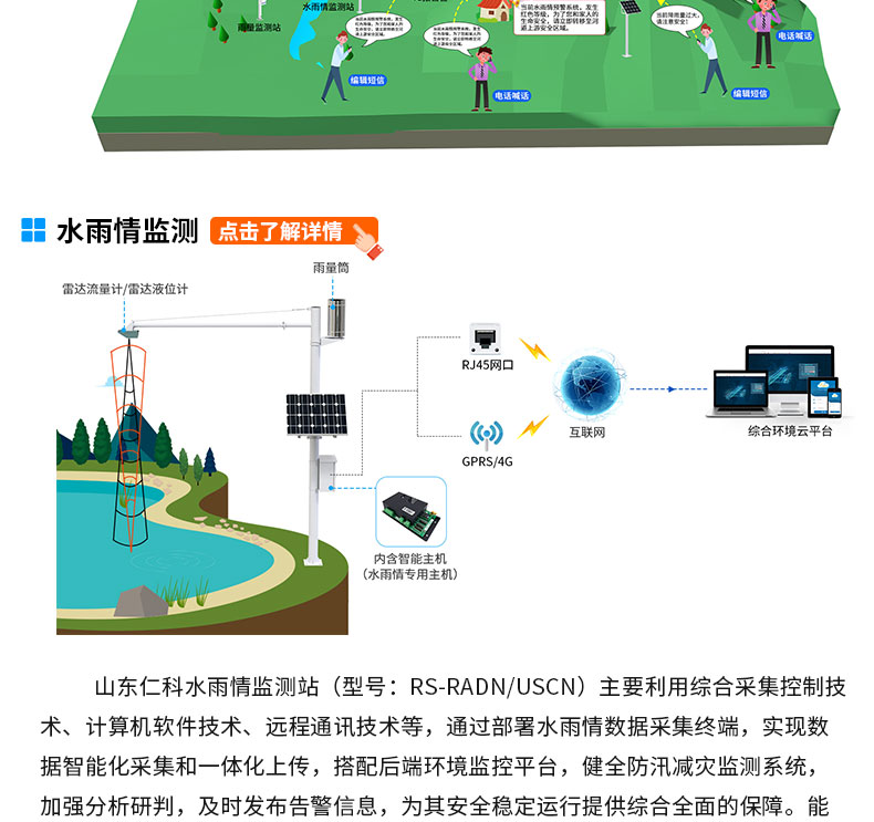 山洪預警監測系統解決方案_03.jpg