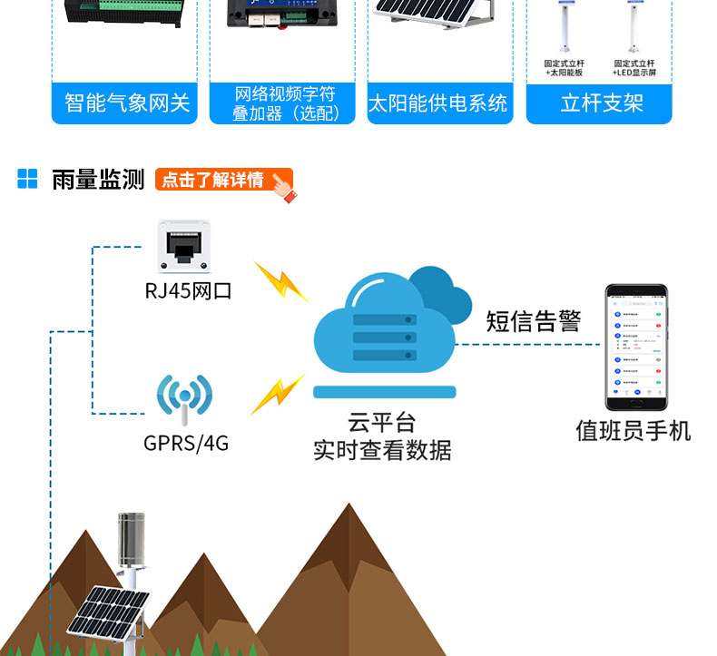 山洪預警監測系統解決方案_05.jpg