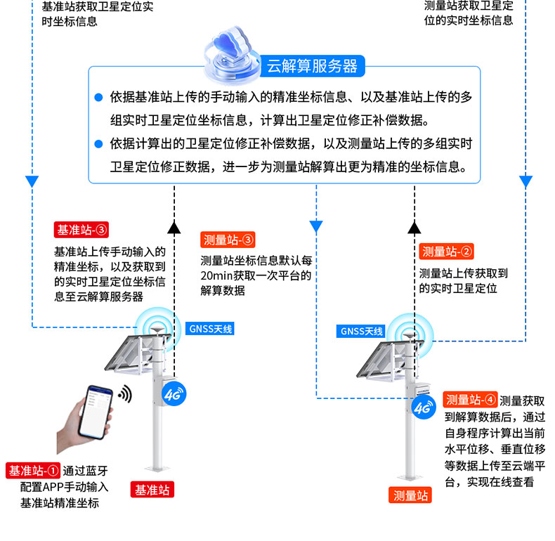 山洪預警監測系統解決方案_08.jpg