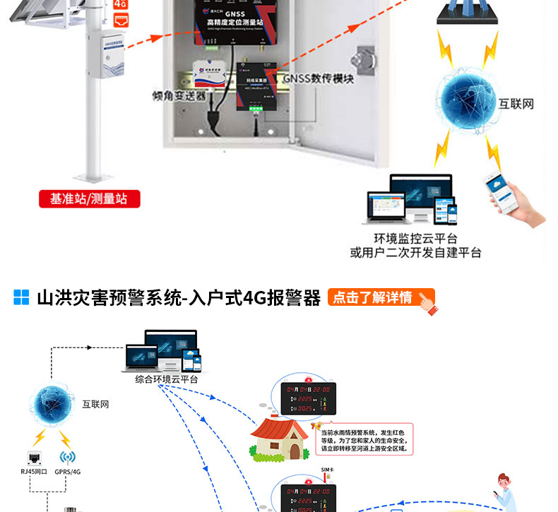 山洪預警監測系統解決方案_10.jpg