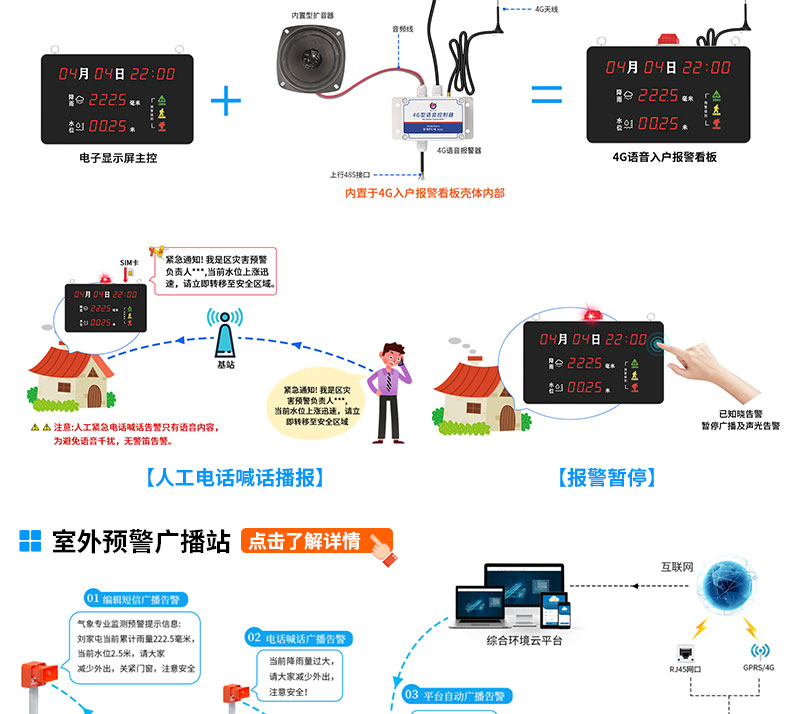 山洪預警監測系統解決方案_12.jpg