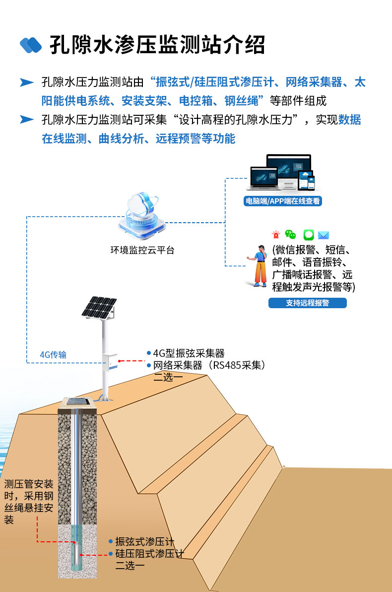 孔隙水滲壓監(jiān)測(cè)站-2_04.jpg 孔隙水滲壓監(jiān)測(cè)站-2_04.jpg