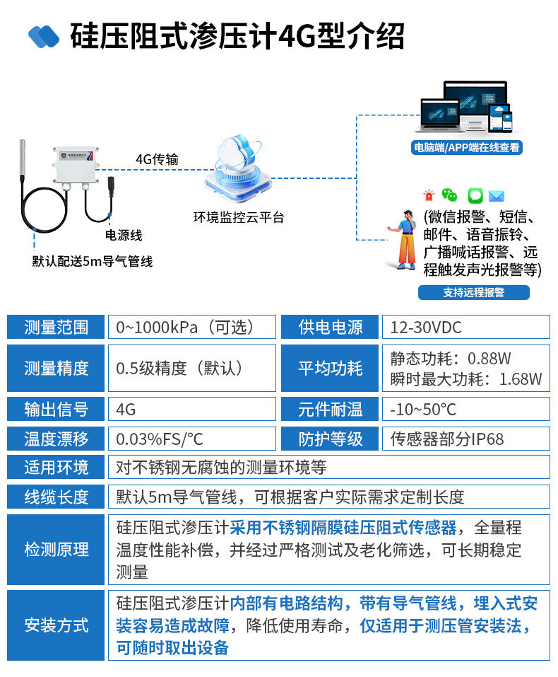 孔隙水滲壓監(jiān)測(cè)站-2_06.jpg 孔隙水滲壓監(jiān)測(cè)站-2_06.jpg