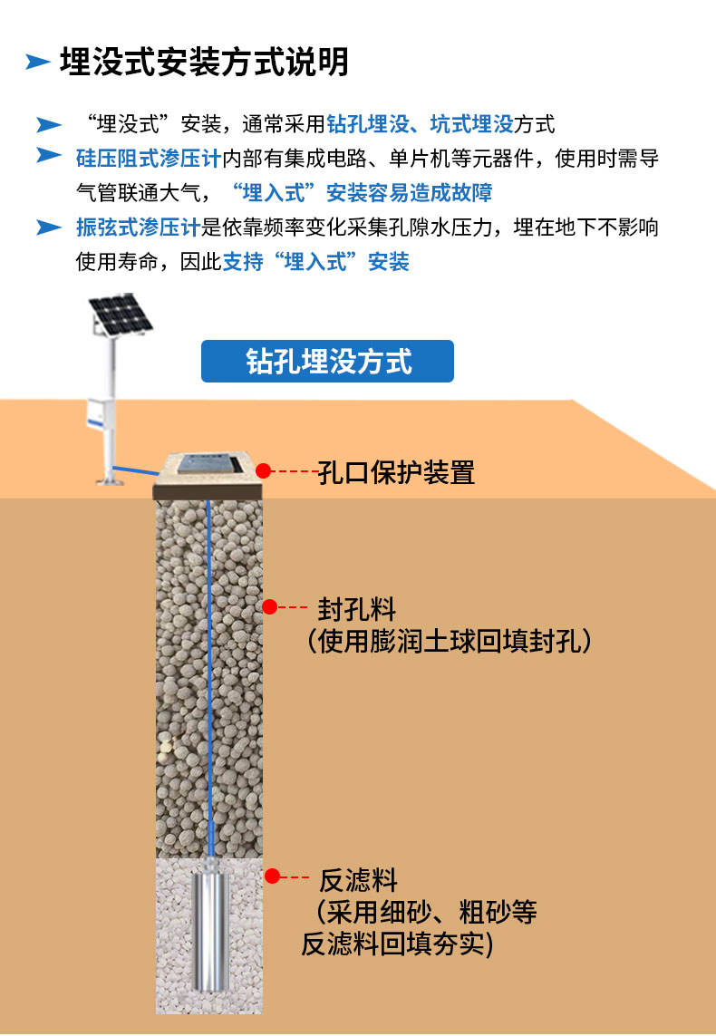 孔隙水滲壓監(jiān)測(cè)站-2_11.jpg 孔隙水滲壓監(jiān)測(cè)站-2_11.jpg