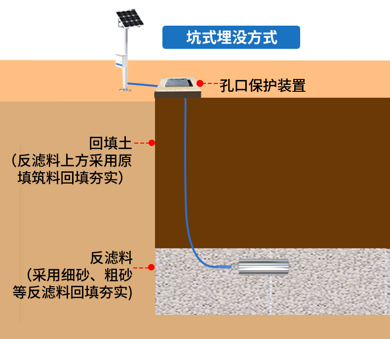 孔隙水滲壓監(jiān)測(cè)站-2_13.jpg 孔隙水滲壓監(jiān)測(cè)站-2_13.jpg