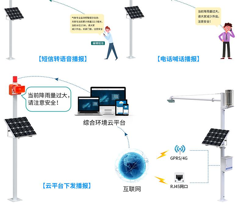 山洪預警監測系統解決方案_14.jpg