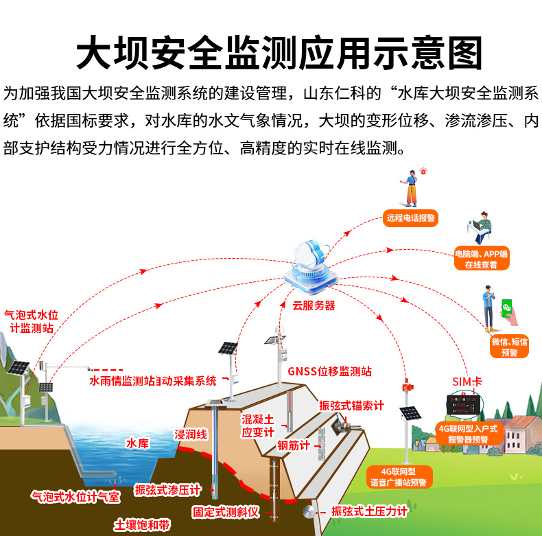 水庫大壩安全自動化監測系統_05.jpg