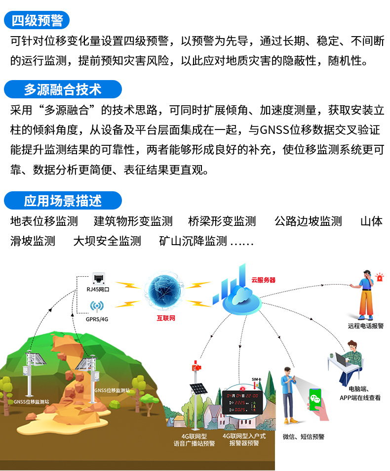 水庫大壩安全自動化監測系統_16.jpg