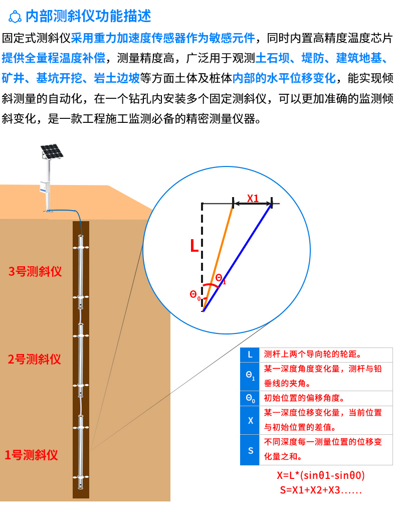 水庫大壩安全自動化監測系統_18.jpg