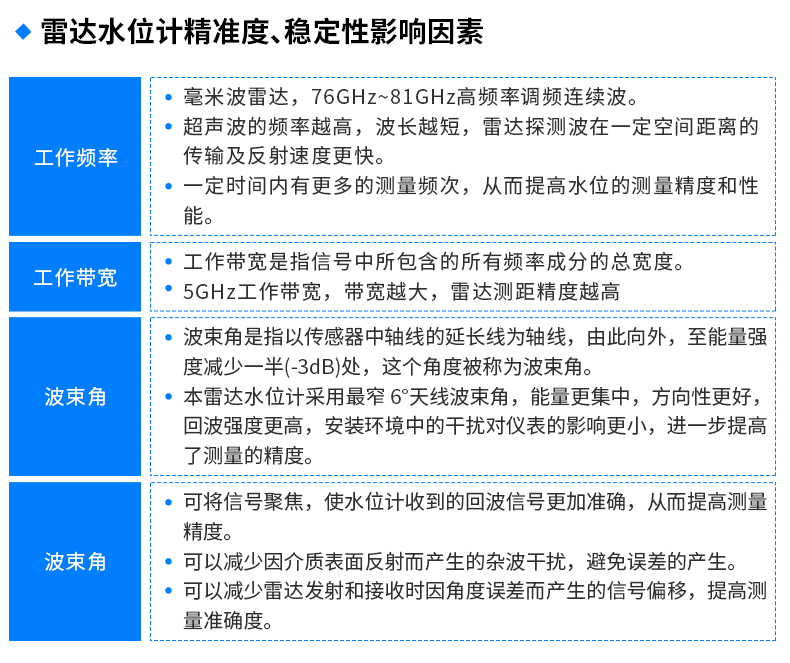 水雨情監(jiān)測(cè)系統(tǒng)-2_06.jpg 水雨情監(jiān)測(cè)系統(tǒng)-2_06.jpg