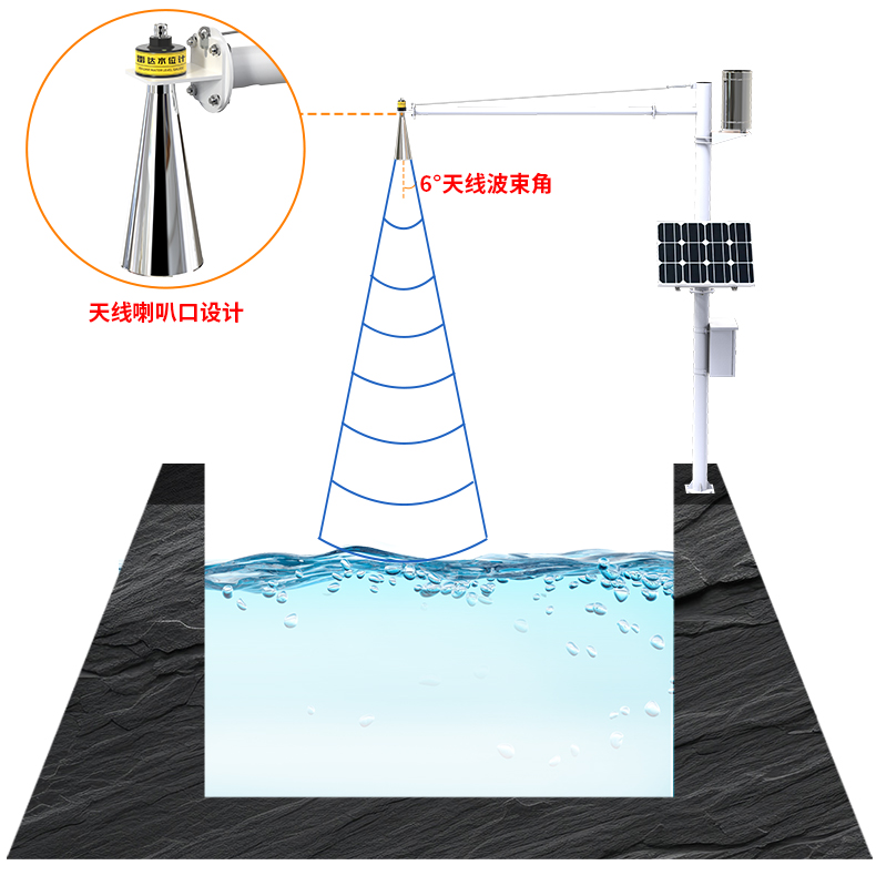 水雨情監(jiān)測(cè)系統(tǒng)-2_07.jpg 水雨情監(jiān)測(cè)系統(tǒng)-2_07.jpg