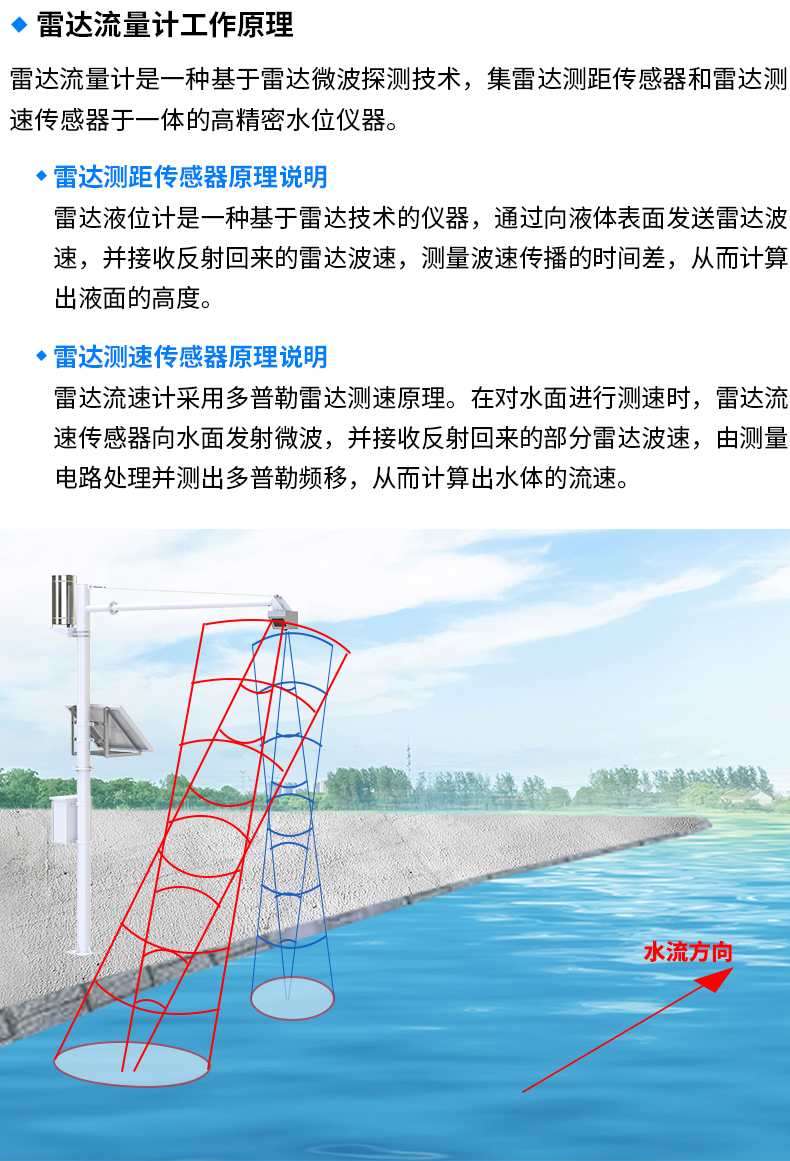 水雨情監(jiān)測(cè)系統(tǒng)-2_12.jpg 水雨情監(jiān)測(cè)系統(tǒng)-2_12.jpg