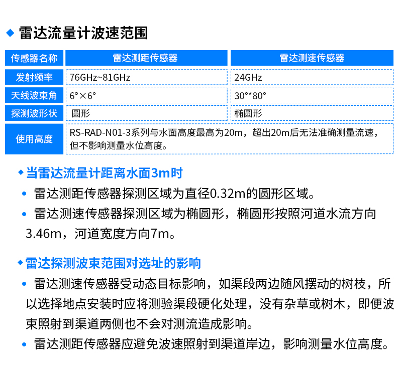 水雨情監(jiān)測(cè)系統(tǒng)-2_13.jpg 水雨情監(jiān)測(cè)系統(tǒng)-2_13.jpg