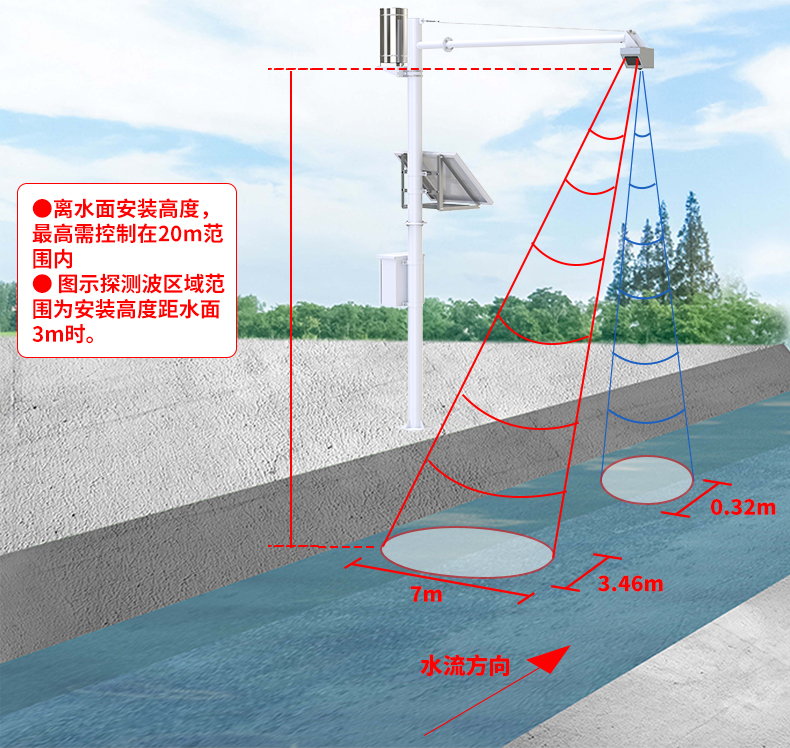 水雨情監(jiān)測(cè)系統(tǒng)-2_14.jpg 水雨情監(jiān)測(cè)系統(tǒng)-2_14.jpg