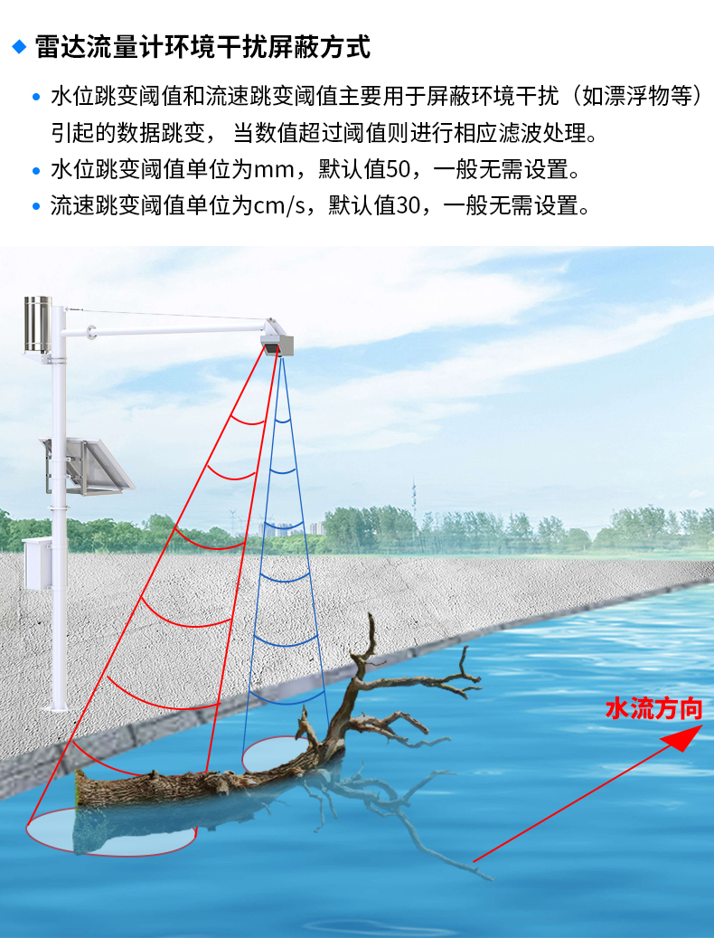 水雨情監(jiān)測(cè)系統(tǒng)-2_15.jpg 水雨情監(jiān)測(cè)系統(tǒng)-2_15.jpg